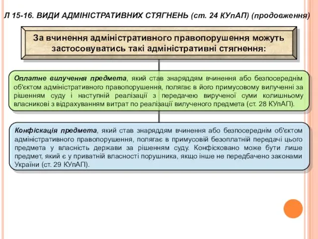 Оплатне вилучення предмета, який став знаряддям вчинення або безпосереднім об'єктом адміністративного