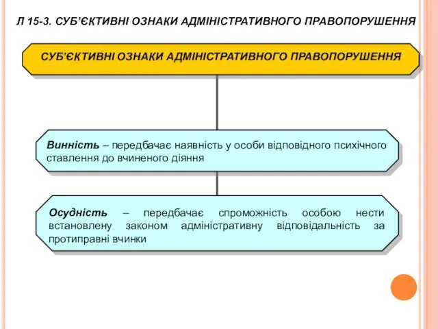 СУБ’ЄКТИВНІ ОЗНАКИ АДМІНІСТРАТИВНОГО ПРАВОПОРУШЕННЯ Винність – передбачає наявність у особи відповідного