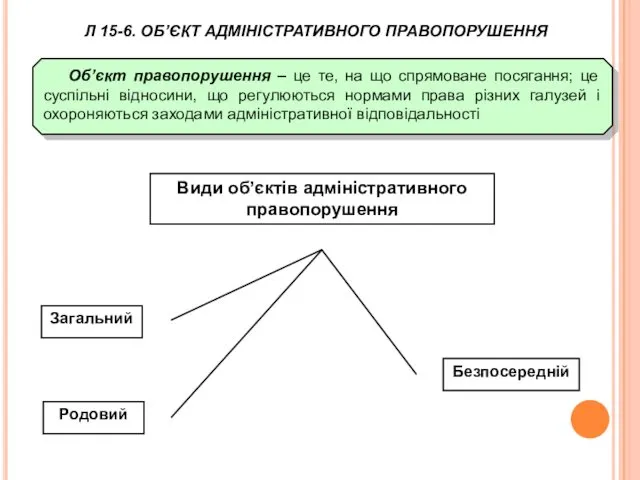 Об’єкт правопорушення – це те, на що спрямоване посягання; це суспільні