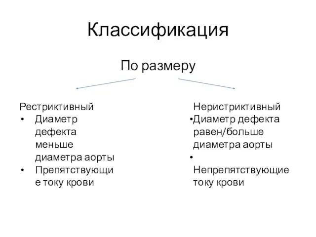 Классификация По размеру Рестриктивный Диаметр дефекта меньше диаметра аорты Препятствующие току