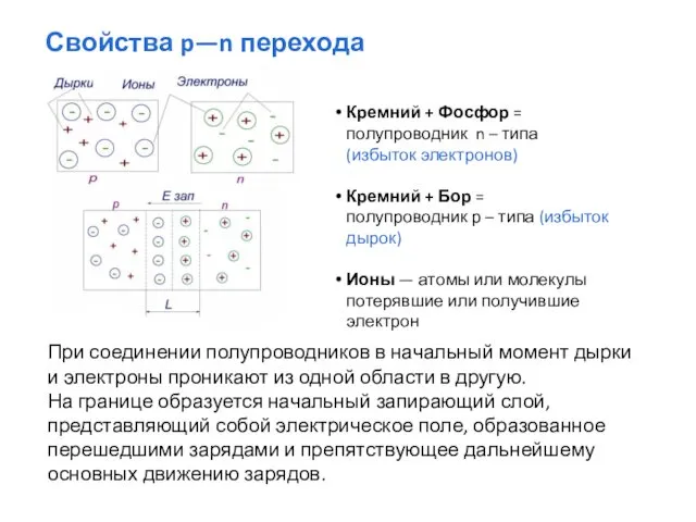 Кремний + Фосфор = полупроводник n – типа (избыток электронов) Кремний