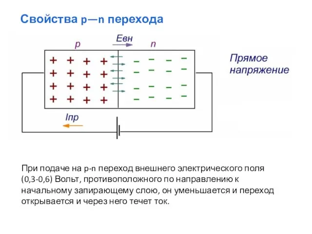 При подаче на p-n переход внешнего электрического поля (0,3-0,6) Вольт, противоположного