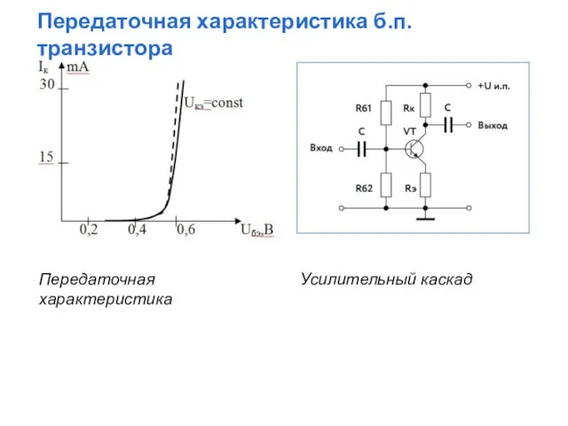 Передаточная характеристика б.п. транзистора Усилительный каскад Передаточная характеристика