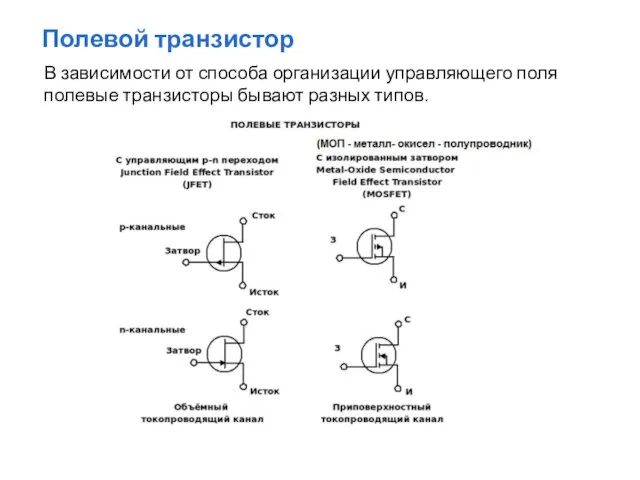 Полевой транзистор В зависимости от способа организации управляющего поля полевые транзисторы бывают разных типов.