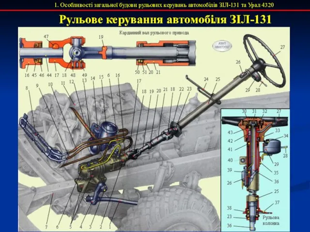 1. Особливості загальної будови рульових керувань автомобілів ЗІЛ-131 та Урал 4320 Рульове керування автомобіля ЗІЛ-131