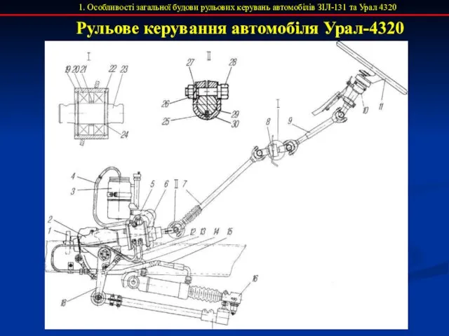 1. Особливості загальної будови рульових керувань автомобілів ЗІЛ-131 та Урал 4320 Рульове керування автомобіля Урал-4320