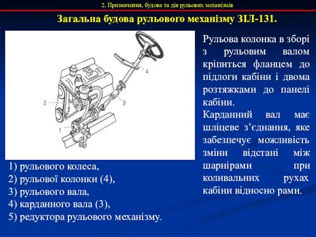 1) рульового колеса, 2) рульової колонки (4), 3) рульового вала, 4)