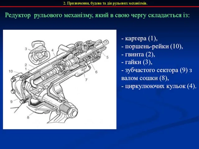 - картера (1), - поршень-рейки (10), - гвинта (2), - гайки