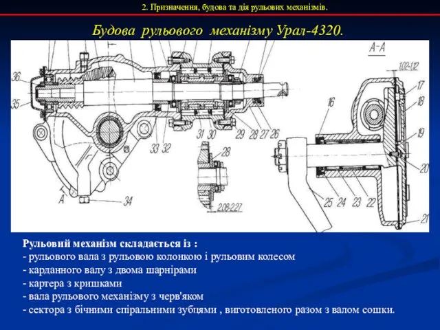 Будова рульового механізму Урал-4320. 2. Призначення, будова та дія рульових механізмів.