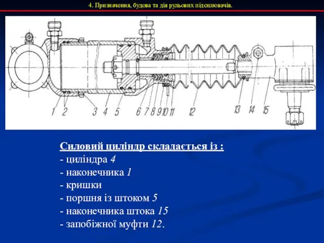 4. Призначення, будова та дія рульових підсилювачів. Силовий циліндр складається із