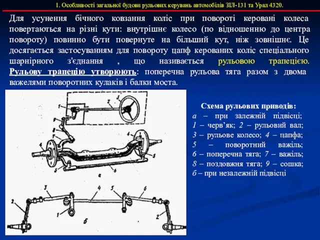 1. Особливості загальної будови рульових керувань автомобілів ЗІЛ-131 та Урал 4320.