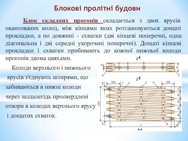 Блок складних прогонів складається з двох ярусів окантованих колод, між кінцями