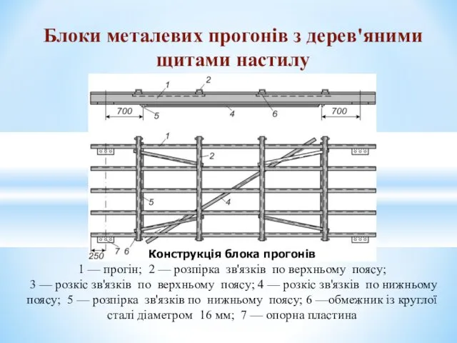 Блоки металевих прогонів з дерев'яними щитами настилу Конструкція блока прогонів 1