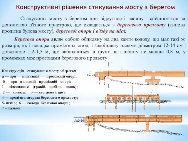 Конструктивні рішення стикування мосту з берегом Стикування мосту з берегом при