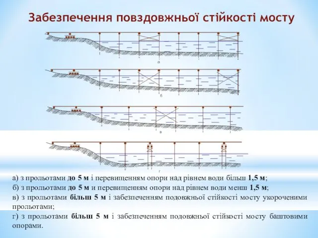 Забезпечення повздовжньої стійкості мосту а) з прольотами до 5 м і