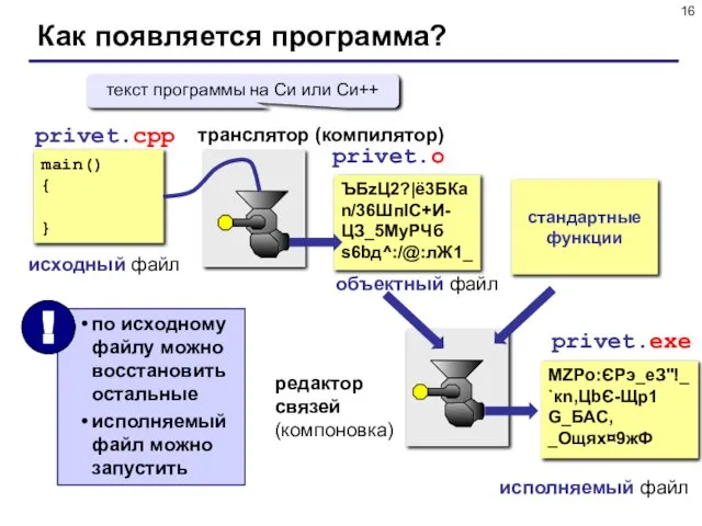 Как появляется программа? main() { } privet.cpp исходный файл privet.o транслятор