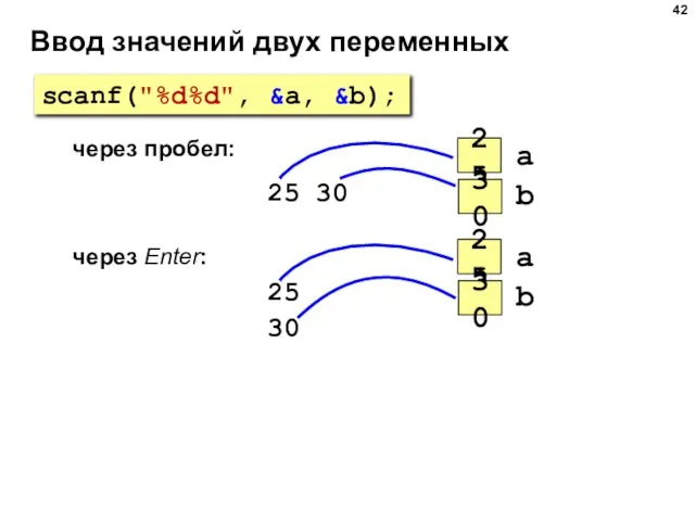 Ввод значений двух переменных через пробел: 25 30 через Enter: 25 30 scanf("%d%d", &a, &b);