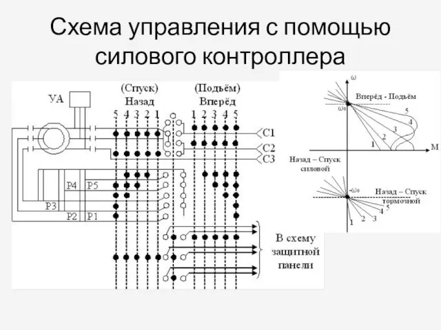 Схема управления с помощью силового контроллера