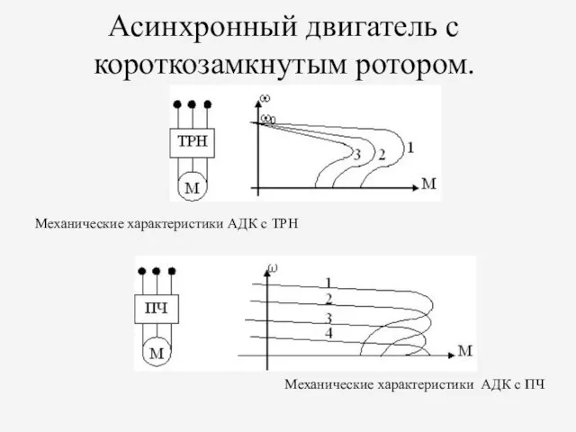 Асинхронный двигатель с короткозамкнутым ротором. Механические характеристики АДК с ТРН Механические характеристики АДК с ПЧ