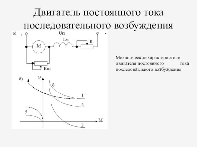 Двигатель постоянного тока последовательного возбуждения Механические характеристики двигателя постоянного тока последоватльного возбуждения