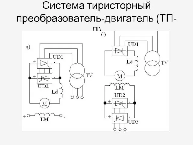 Система тиристорный преобразователь-двигатель (ТП-Д)