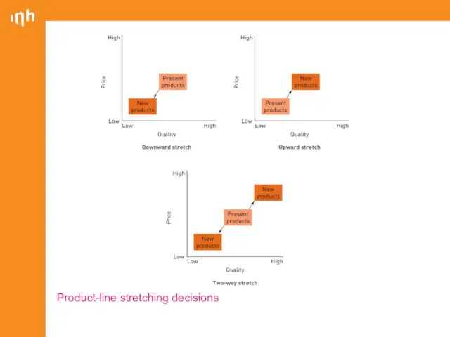 Product-line stretching decisions