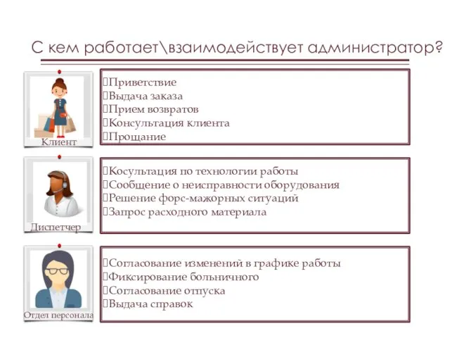 С кем работает\взаимодействует администратор? Приветствие Выдача заказа Прием возвратов Консультация клиента