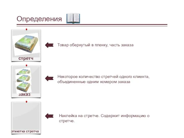 Определения стретч Товар обернутый в пленку, часть заказа заказ Некоторое количество