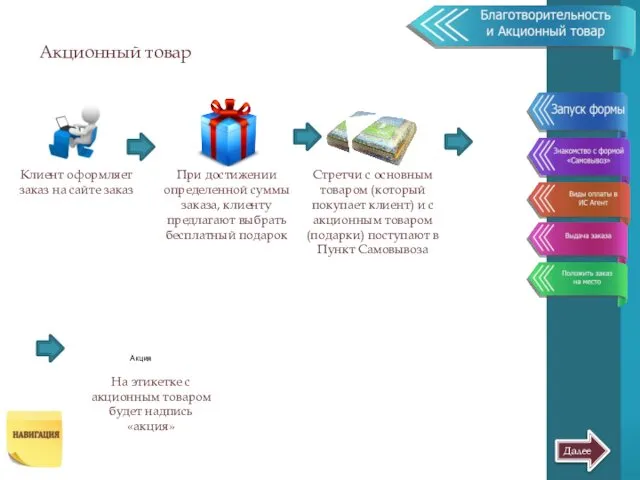 Так же в заказе могут присутствовать: 1. Благотворительность 2. Акционный товар