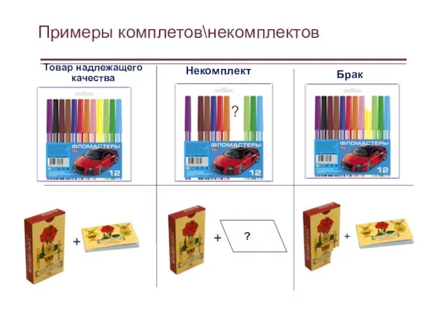 Товар надлежащего качества Некомплект + + ? ? Брак + Примеры комплетов\некомплектов