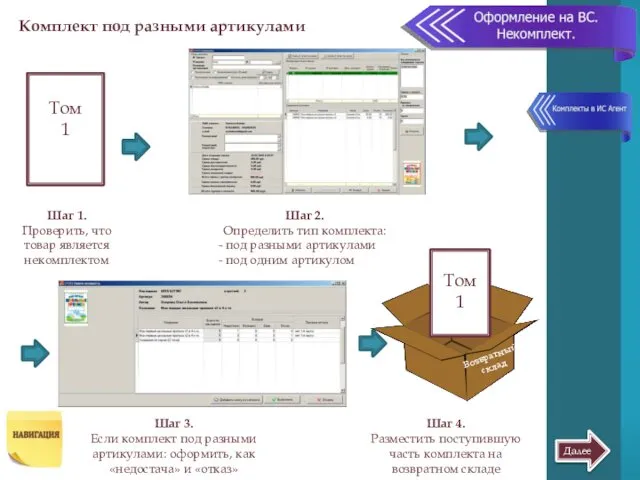 Шаг 1. Проверить, что товар является некомплектом Шаг 2. Определить тип