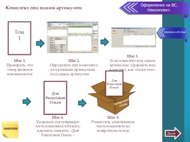 Шаг 1. Проверить, что товар является некомплектом Шаг 2. Определить тип