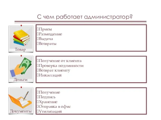 С чем работает администратор? Деньги Товар Документы Прием Размещение Выдача Возвраты