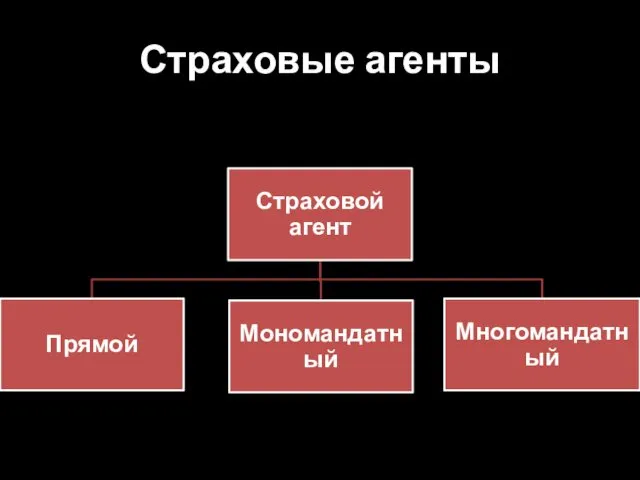 Страховые агенты