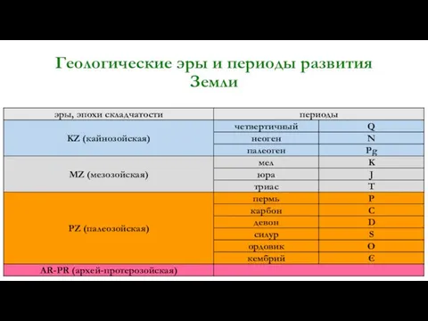 Геологические эры и периоды развития Земли