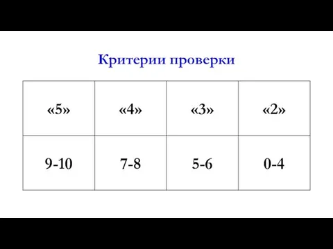 Критерии проверки