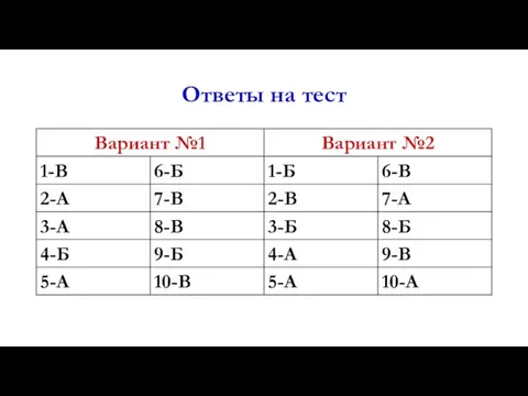 Ответы на тест