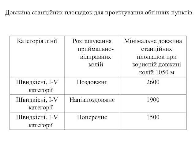 Довжина станційних площадок для проектування обгінних пунктів