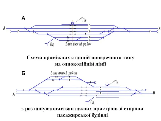 Схеми проміжних станцій поперечного типу на одноколійній лінії з розташуванням вантажних