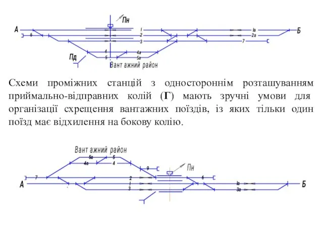 Схеми проміжних станцій з одностороннім розташуванням приймально-відправних колій (Г) мають зручні