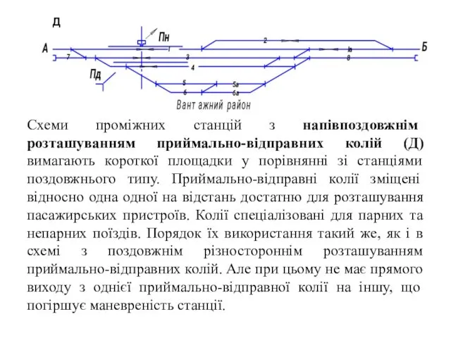 Д Схеми проміжних станцій з напівпоздовжнім розташуванням приймально-відправних колій (Д) вимагають