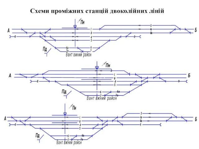 Схеми проміжних станцій двоколійних ліній