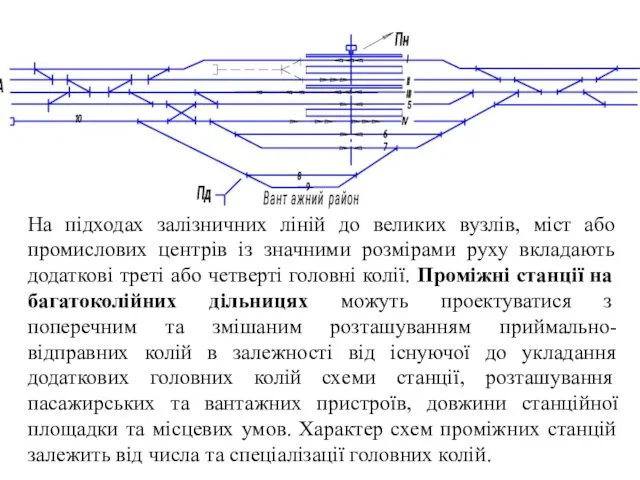 На підходах залізничних ліній до великих вузлів, міст або промислових центрів