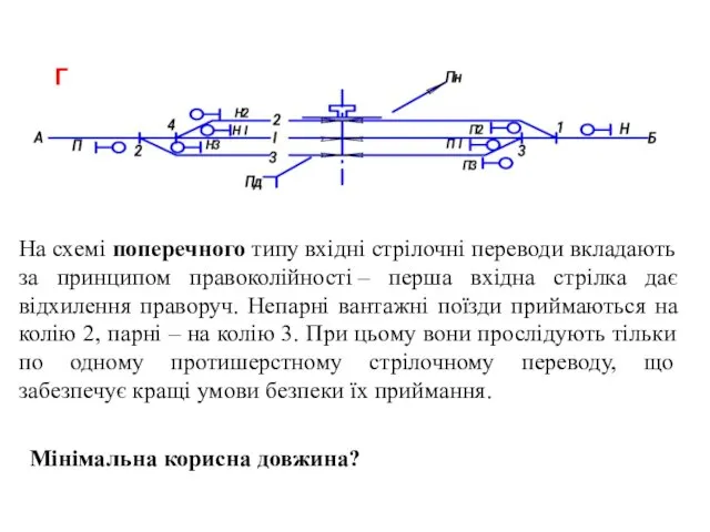 На схемі поперечного типу вхідні стрілочні переводи вкладають за принципом правоколійності