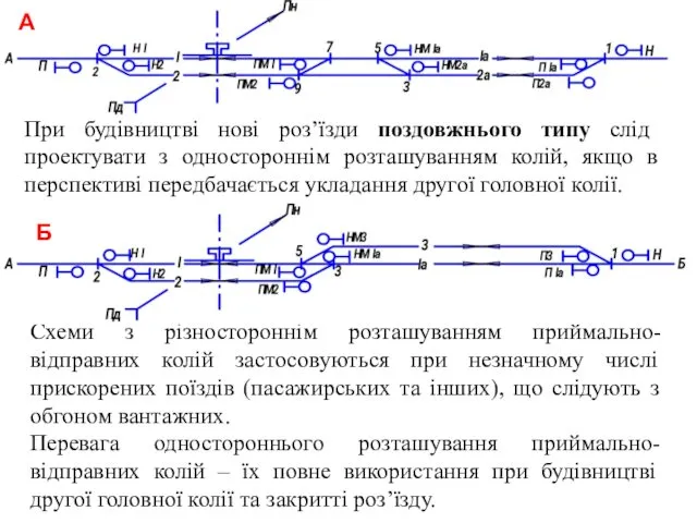 При будівництві нові роз’їзди поздовжнього типу слід проектувати з одностороннім розташуванням