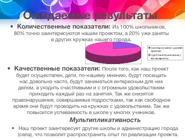 Ожидаемые результаты Количественные показатели: Из 100% школьников, 80% точно заинтересуются нашим