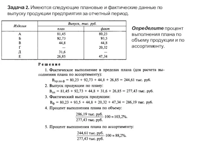 Задача 2. Имеются следующие плановые и фактические данные по выпуску продукции