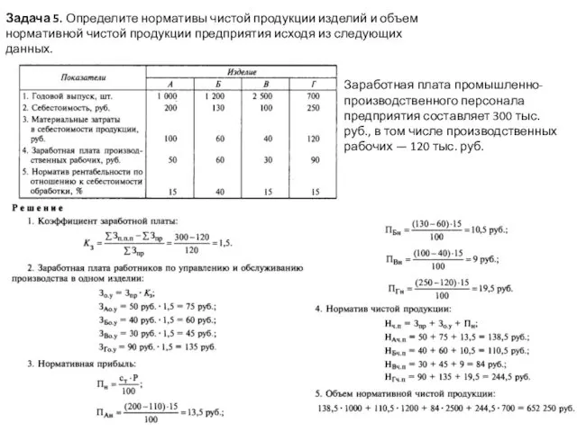 Задача 5. Определите нормативы чистой продукции изделий и объем нормативной чистой