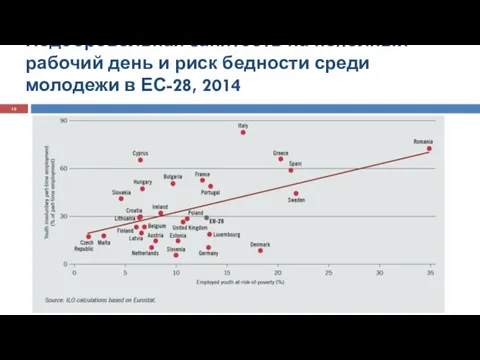 Недобровольная занятость на неполный рабочий день и риск бедности среди молодежи в ЕС-28, 2014