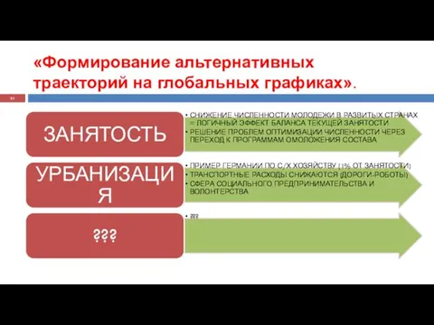 «Формирование альтернативных траекторий на глобальных графиках».